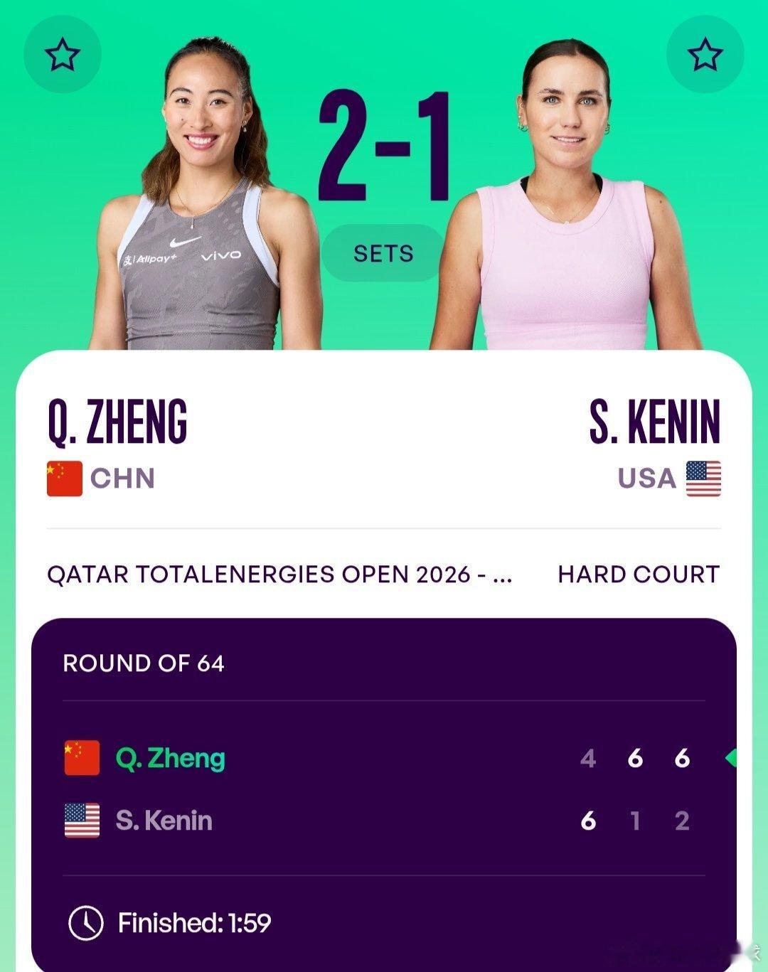 WTA1000多哈站🇶🇦女单第一轮郑钦文🇨🇳4-6/6-1/6-2逆转战