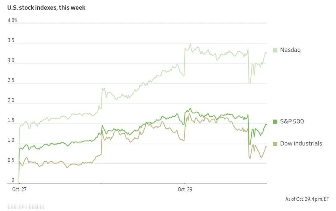 美联储宣布降息0.25个百分点，但在美联储主席鲍威尔表示美联储内部对是否再次降息
