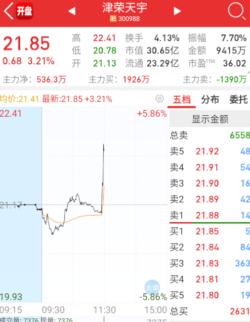 午盘前，小米汽车方向异动一下。 ​​​
