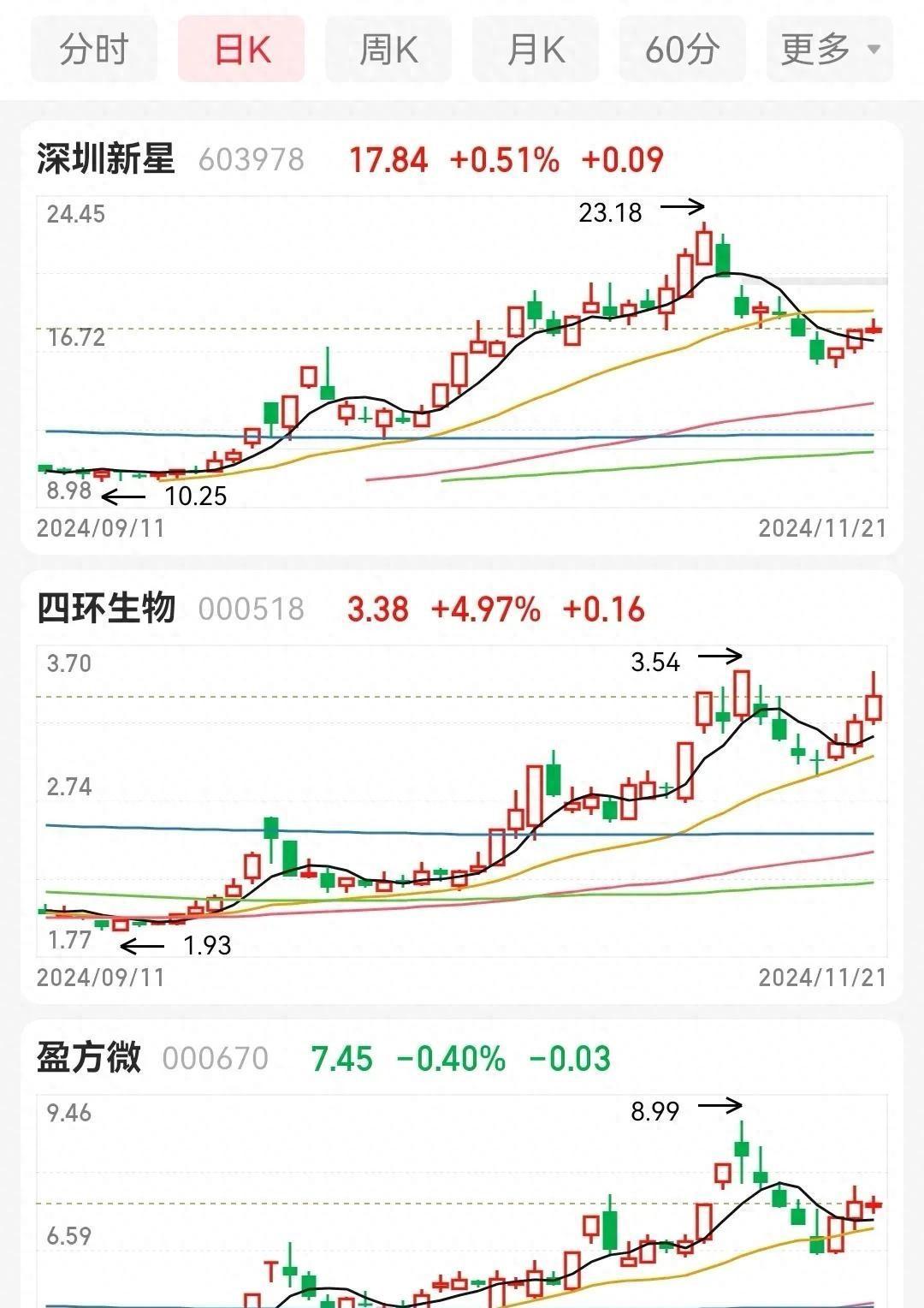 大盘缩量调整，如何应对震荡市？

股市有涨有跌，昨天大盘缩量调整，其实这是很正常