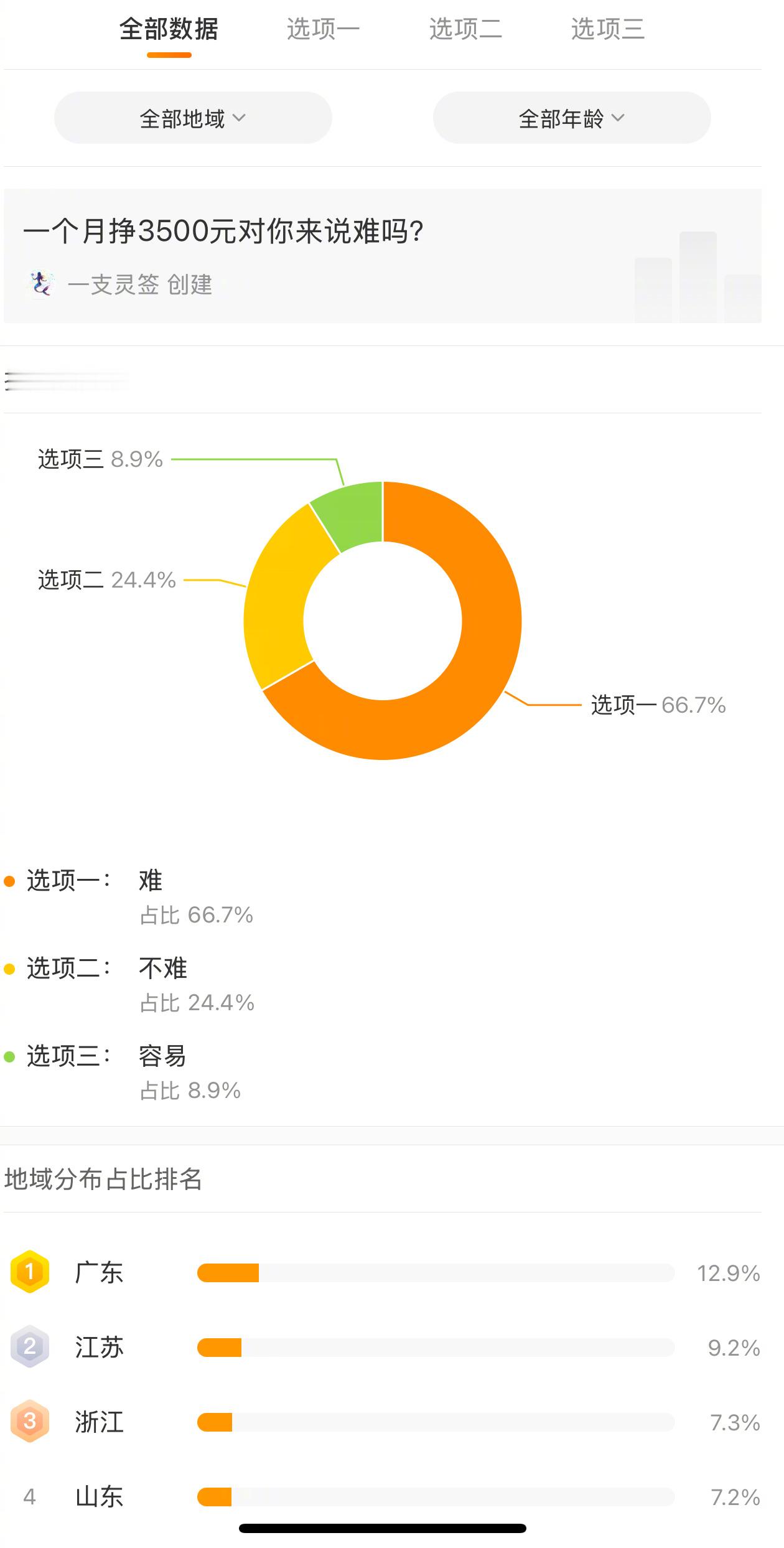 工资貌似真的回到3500元的时代了  网上还是穷人多啊。“衙斋卧听潇潇竹，疑是民