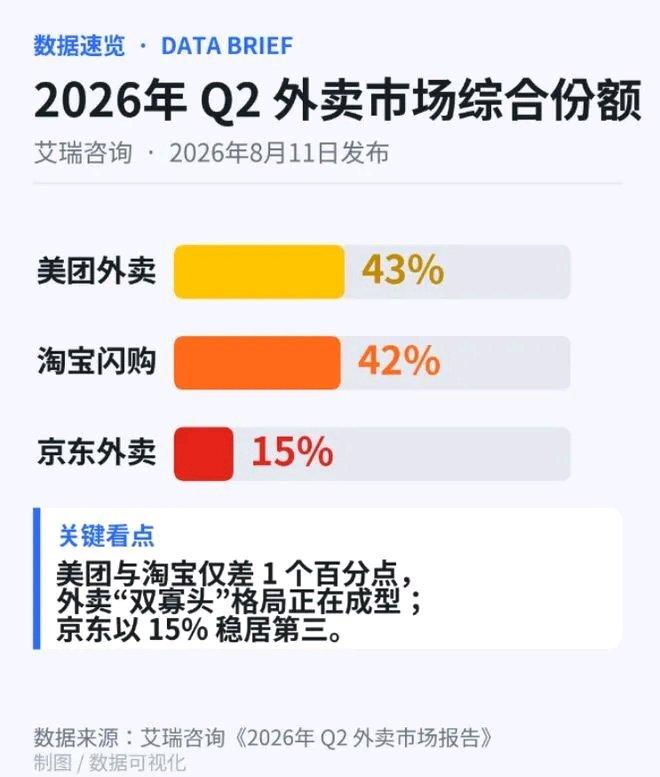 之前刷到有人晒2022年的外卖工资条，跑满勤月入能摸到1.2万，那时候点个奶茶配