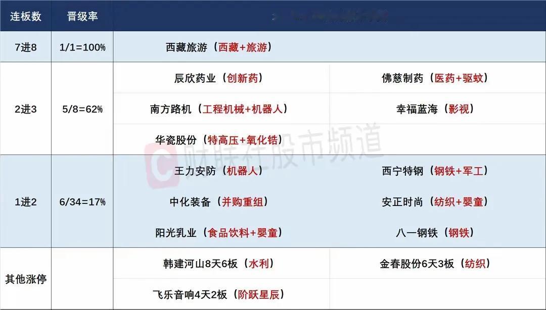 7月31日盘前预案：旅游的表现会直接影响到短线高度的情绪！

1、昨天的市场整体