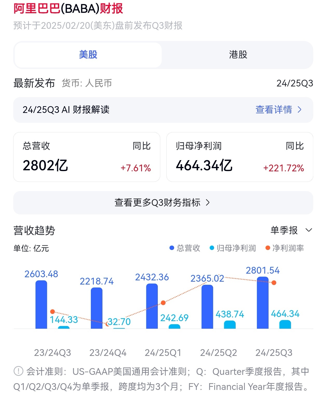 2月20日，阿里巴巴集团发布2025财年第三季度业绩，只能说很强，阿里还是对手难