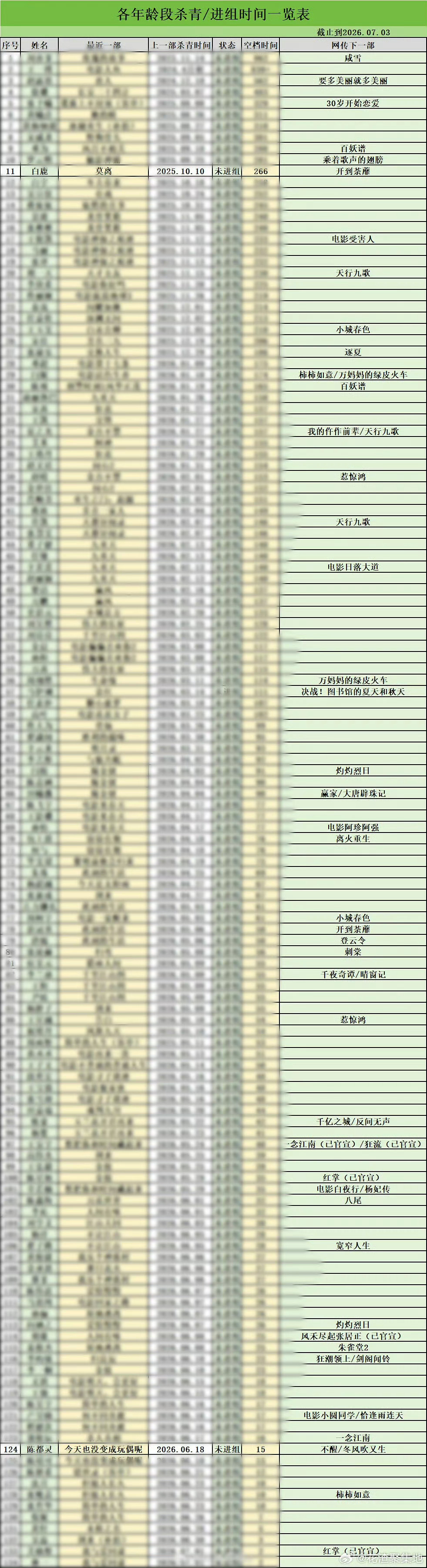 陈都灵白鹿 我真服了考下你们226天和15天哪个大