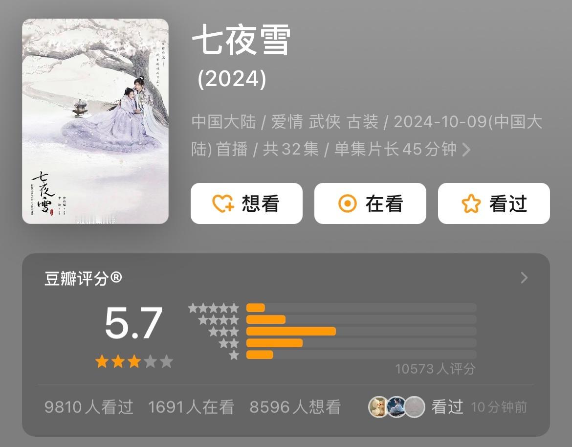 《七夜雪》豆瓣开分了我只能说如果把前边20集浓缩到5集左右，全剧15集，这一定会