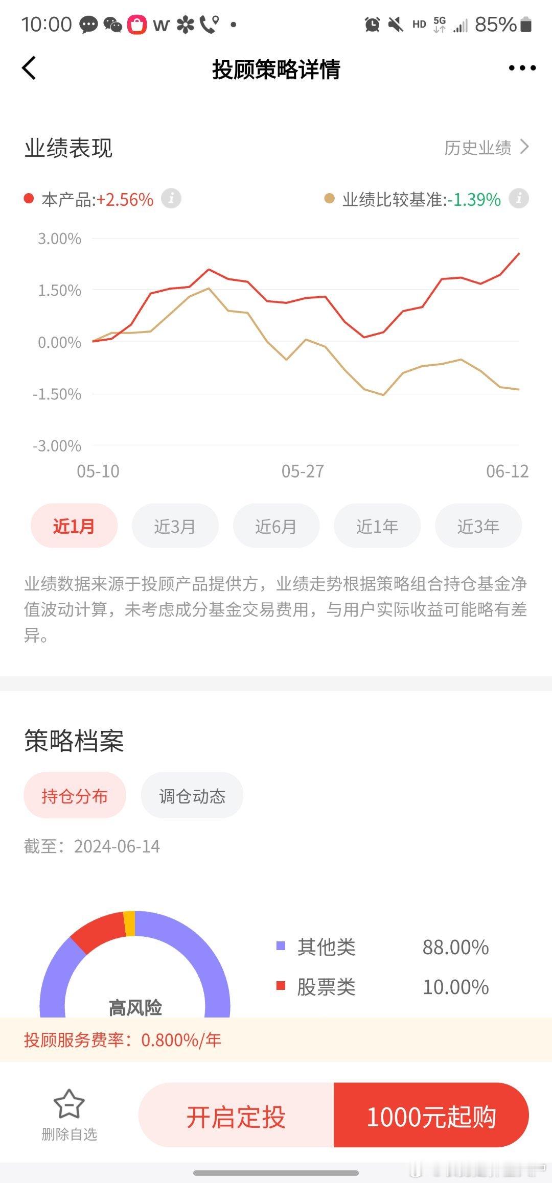 表韭全球资产配置最近的超额还可以 ​​​