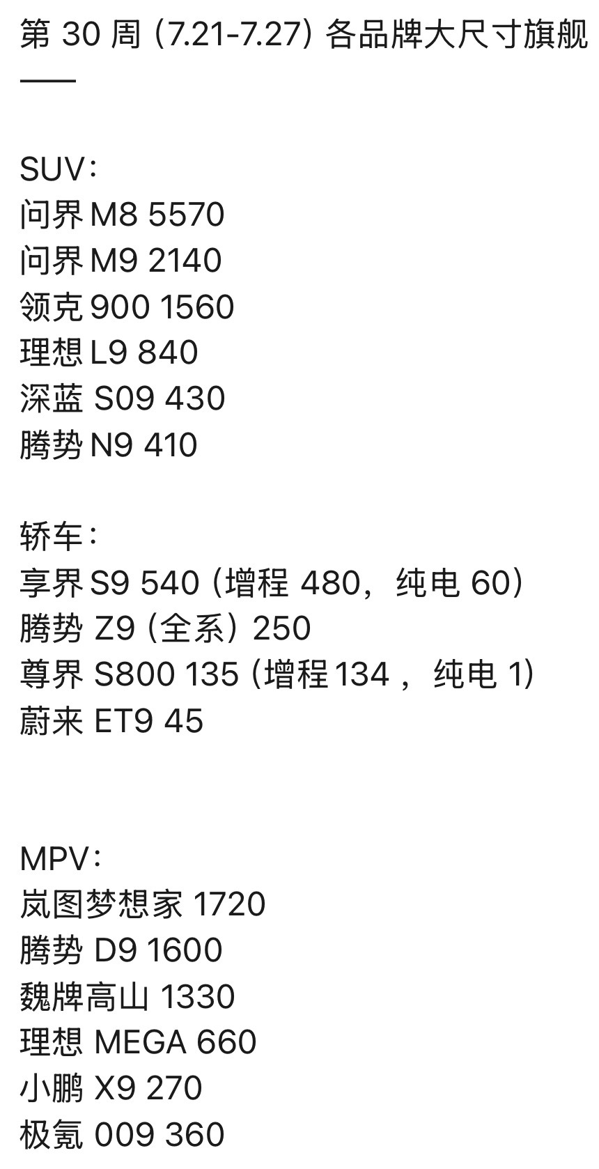 李想再谈理想MEGA风波MEGA 上周单周销量来到了六百多，太疯狂了！要知道作为
