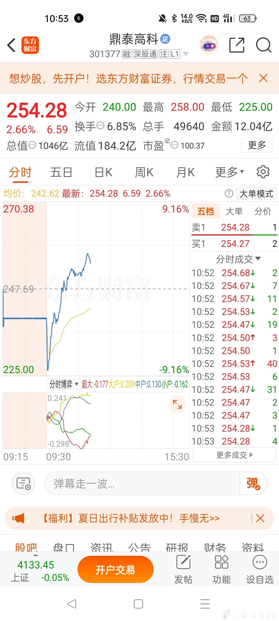 鼎泰高科还能继续新高吗，还是震荡几天继续冲