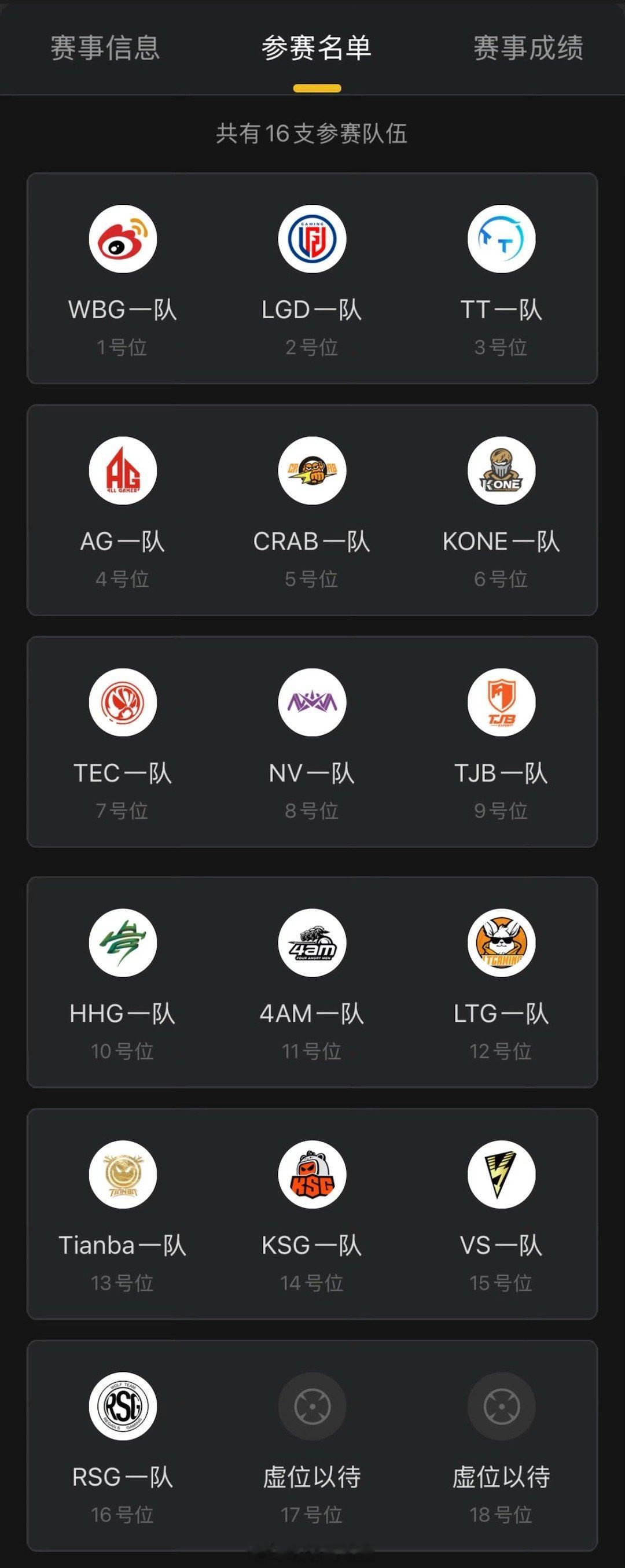 1.22日官方T1组午场训练赛参赛队伍如下2026pel 和平精英职业联赛