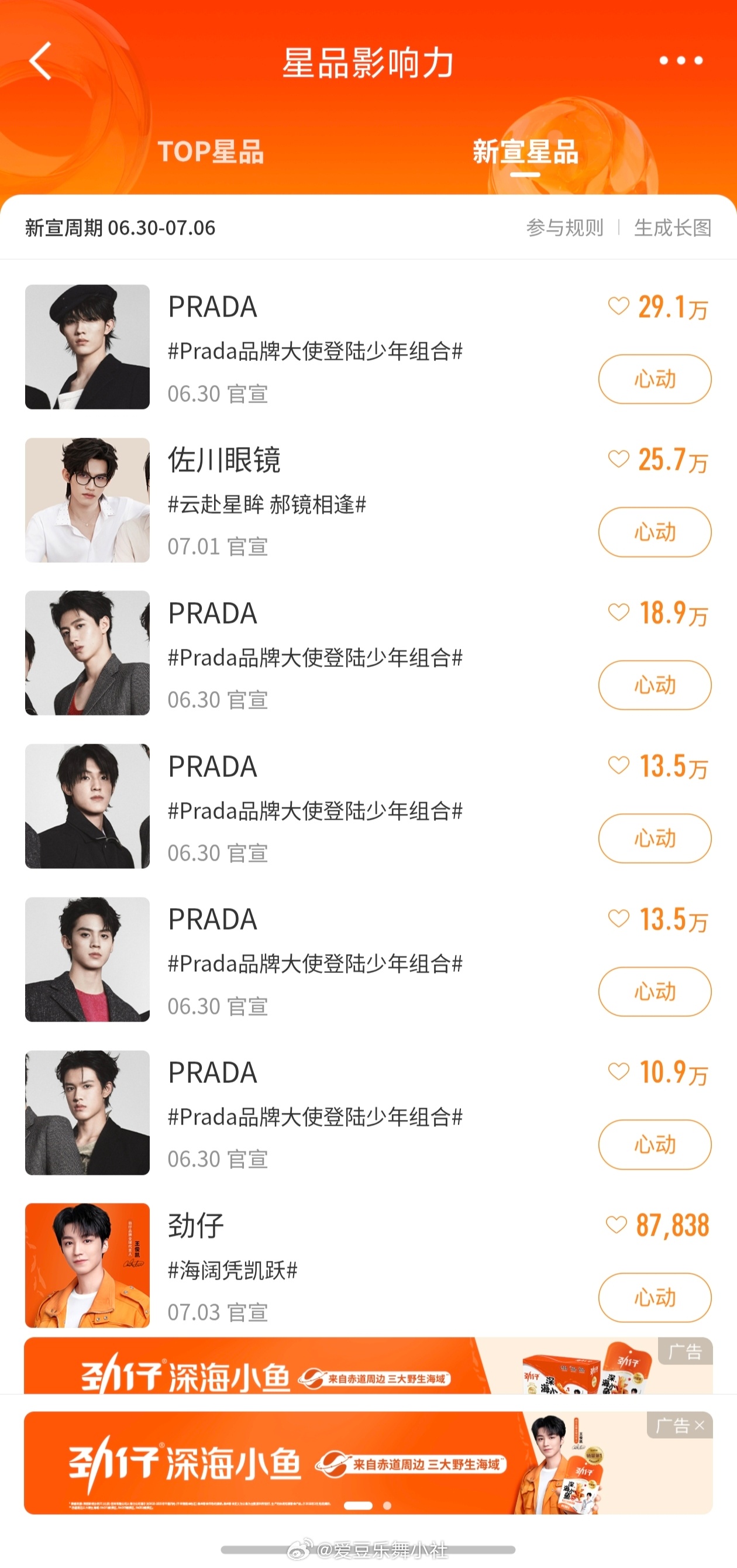 TF三代登陆日迎来宣发期 TOP Prada星品影响力排行榜：苏新皓 朱志鑫 张