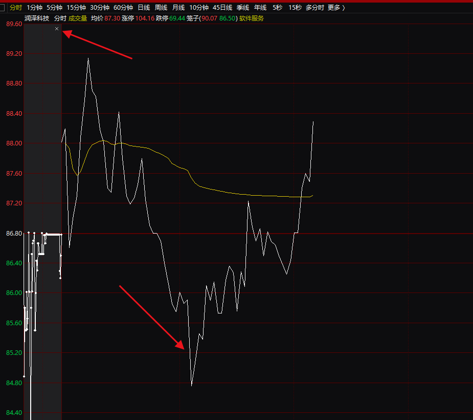 漂亮刚刚低位的瑞泽你们给了水位吗，我是给了哦可以看上面记录，点赞呢 