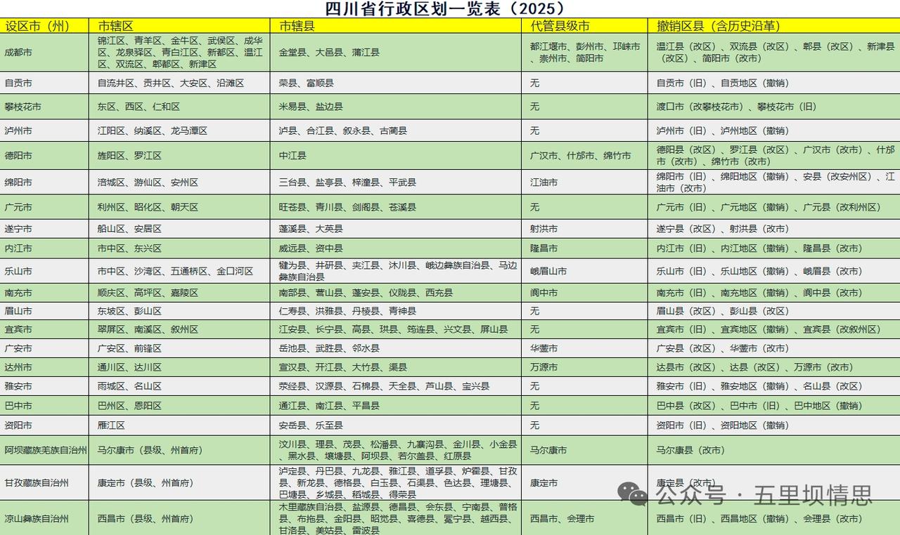 历史的变革总是那么相似，都是在大的框架里不断的变来变去！就现在这样全域行政区划固
