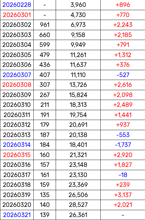 【Theqoo】ITZY "THAT'S A NO NO" Melon日榜排名趋