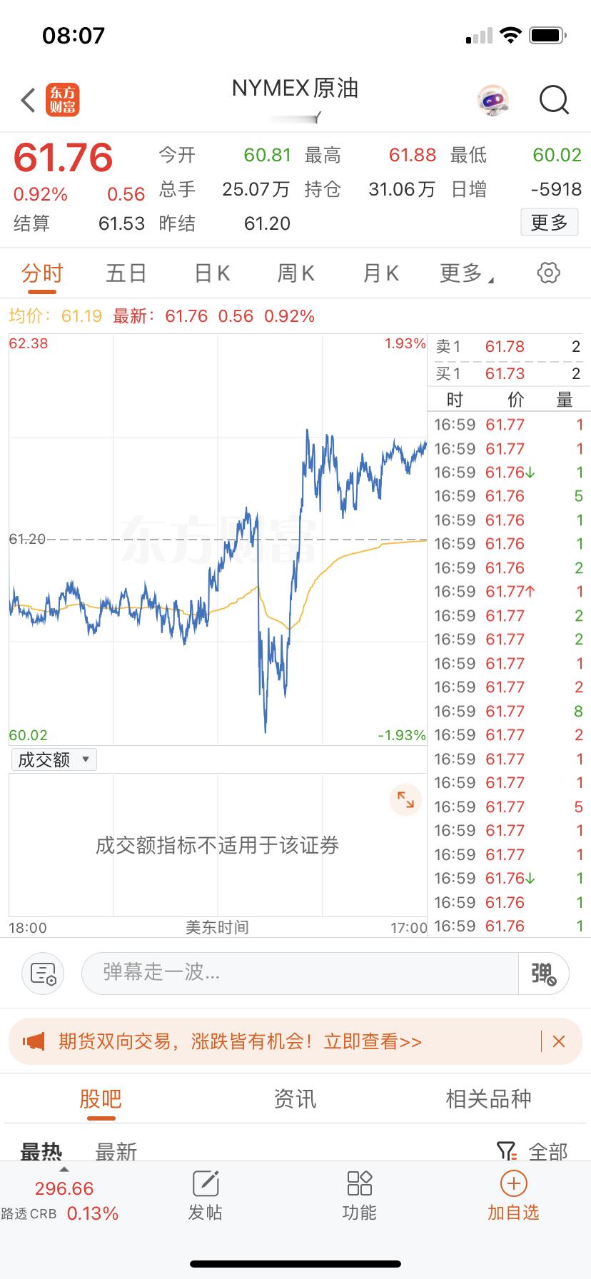 原油和油气拉回去了，基本调整到20日线差不多了。 ​​​
