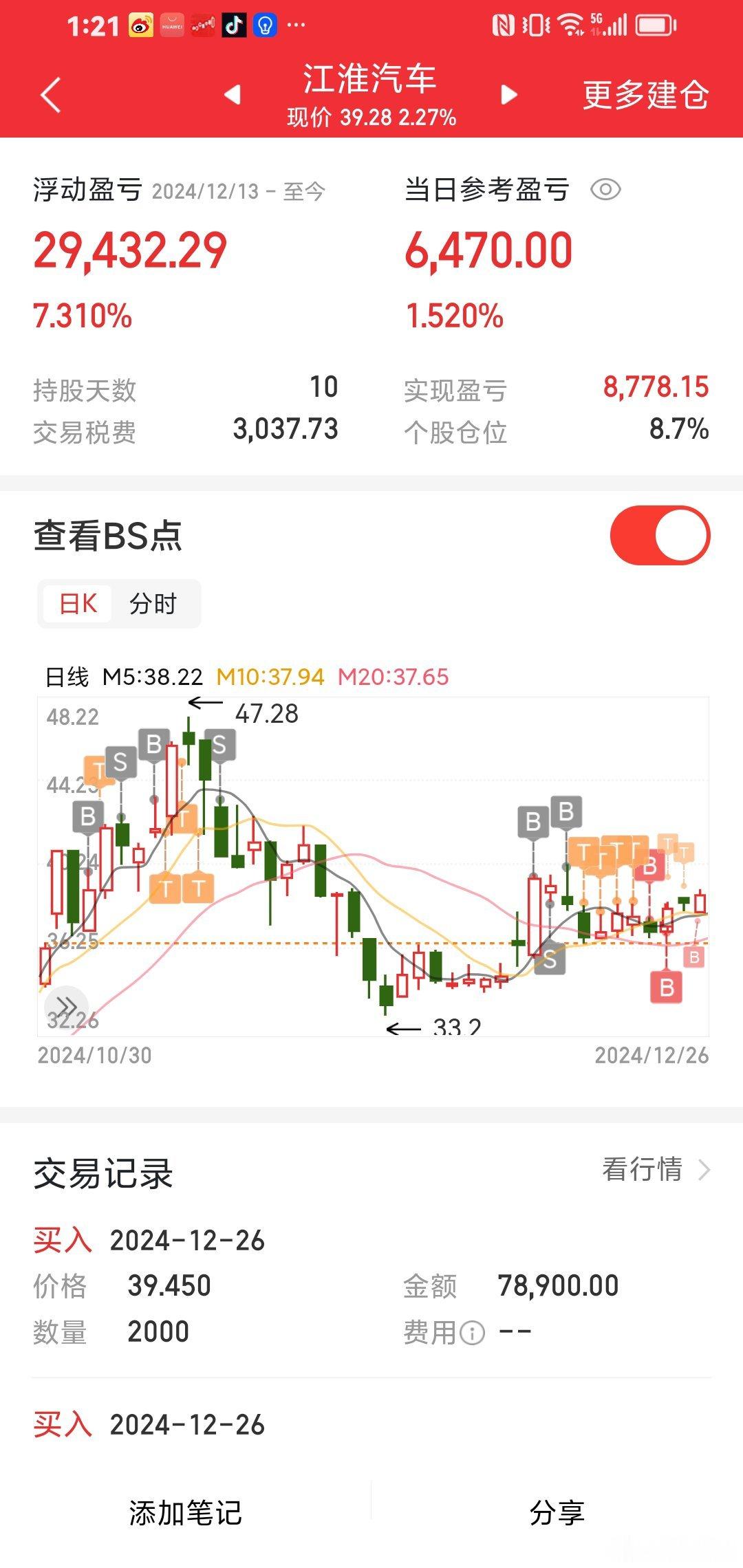 江淮汽车持股10天：小赚。 