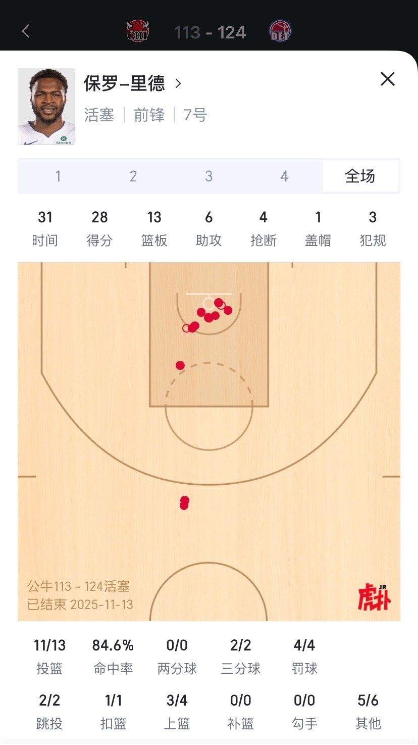 不是哥们你啥时候这么猛了？活塞轮休照样赢啊！ 