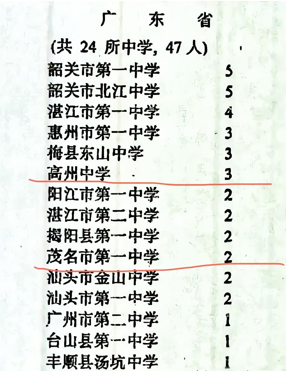 曾经在八九十年代广东高考，各地区都是百花齐放的，现在可不是这样了！

80年代末