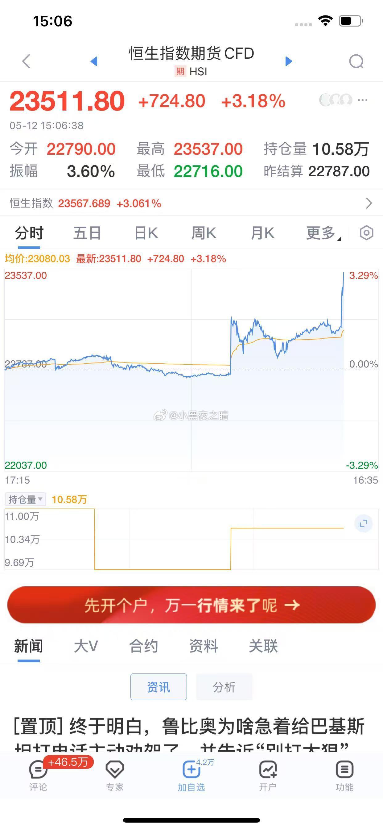 起飞了起飞了[doge] ​​​