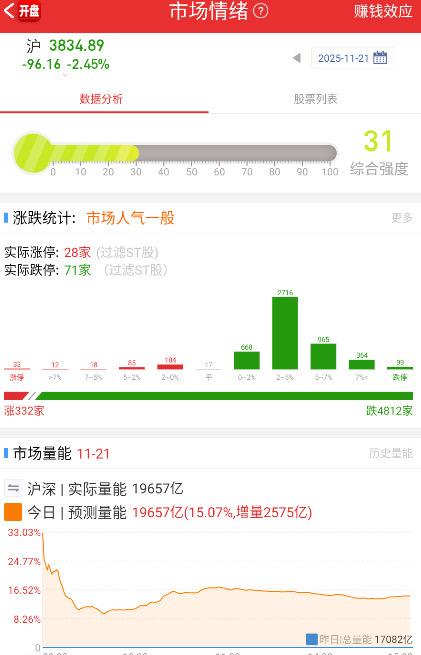 技术调整，没事的，我先哭一会