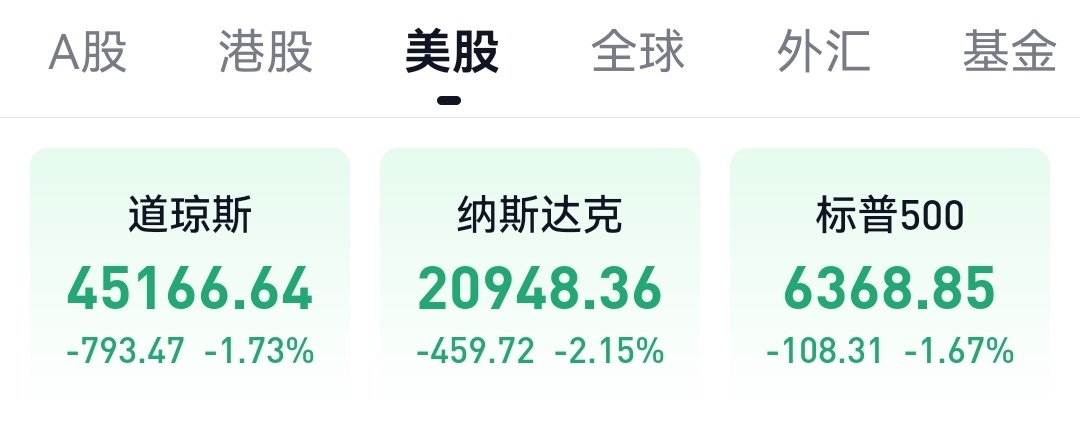 美股继续暴跌，纳斯达克已经跌回8个月前了，那些吹美股永远涨的大师们越来越安静了，