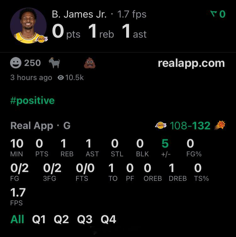 布朗尼末节打满，没有得分。湖人不敌太阳