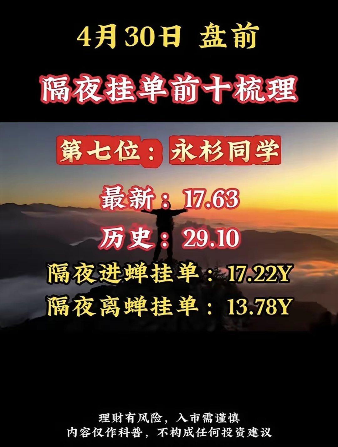 4月30日周四暗盘隔夜挂单排行榜揭晓投资圈里，“天赐同学”隔夜挂单前十大梳理得关