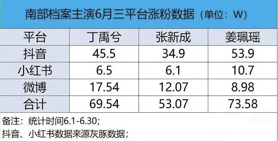 珮瑶这波真赢了 