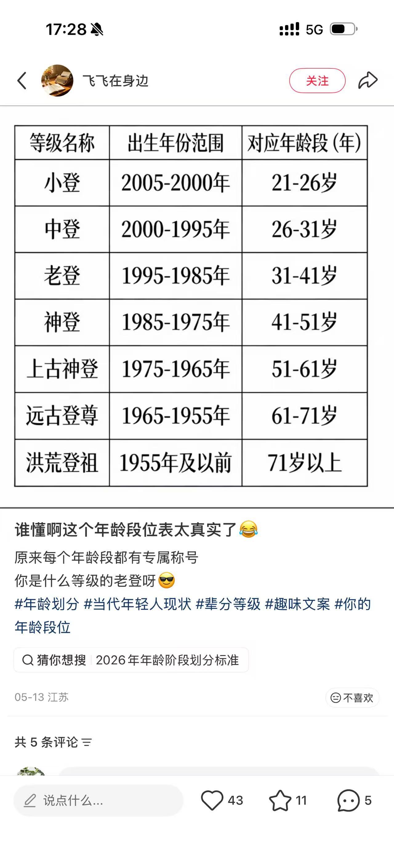 你现在年纪多大了？属于什么“登”？