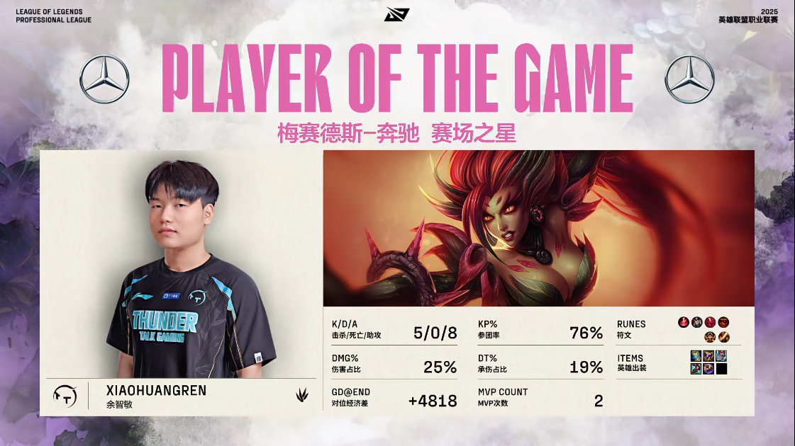 【2025LPL第二赛段 TT 2-1 WBG】MVP：xiaohuangren