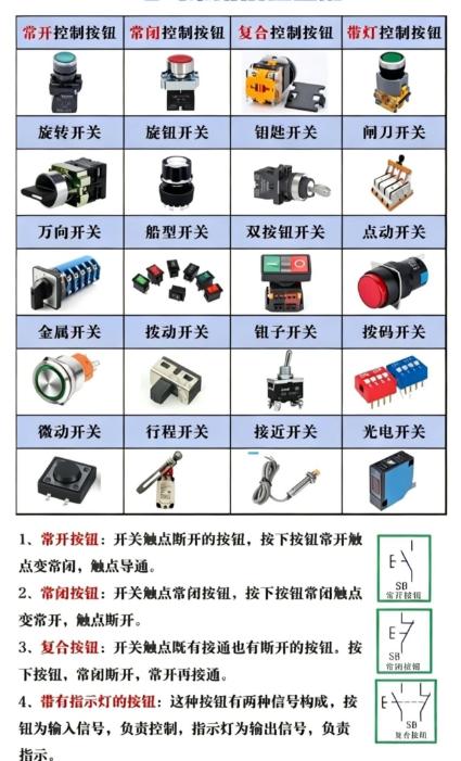 这些常用的电气的按钮你都了解吗？