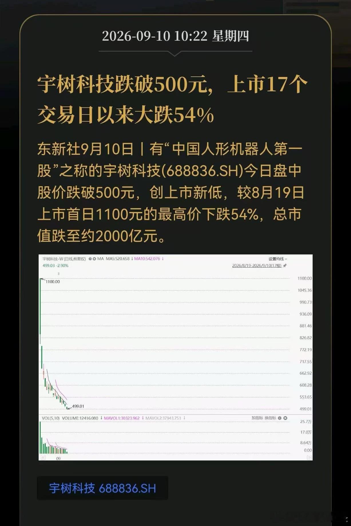 宇树科技，短短17天跌了54%，一只没有任何套牢盘的新股，以后还凑热闹吗？当初上