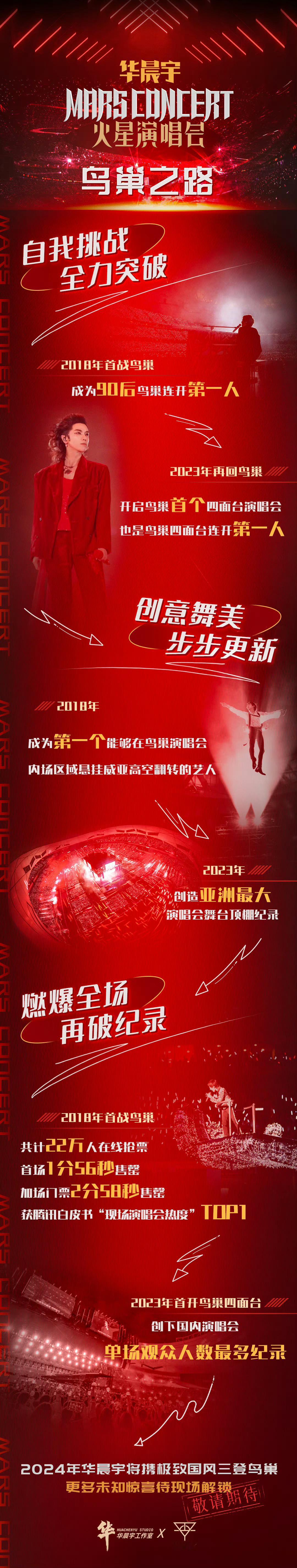 #华晨宇打响内娱反黄牛第一枪#演唱会是真正的反黄牛啊，从官方渠道购票才能获得纪念