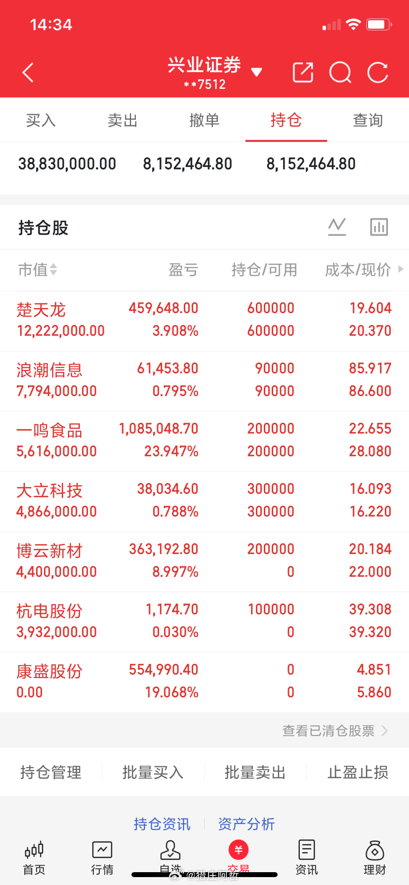9月4日同花顺人气最高的十家上市公司名单1、远东股份｜600869当日涨跌幅：+