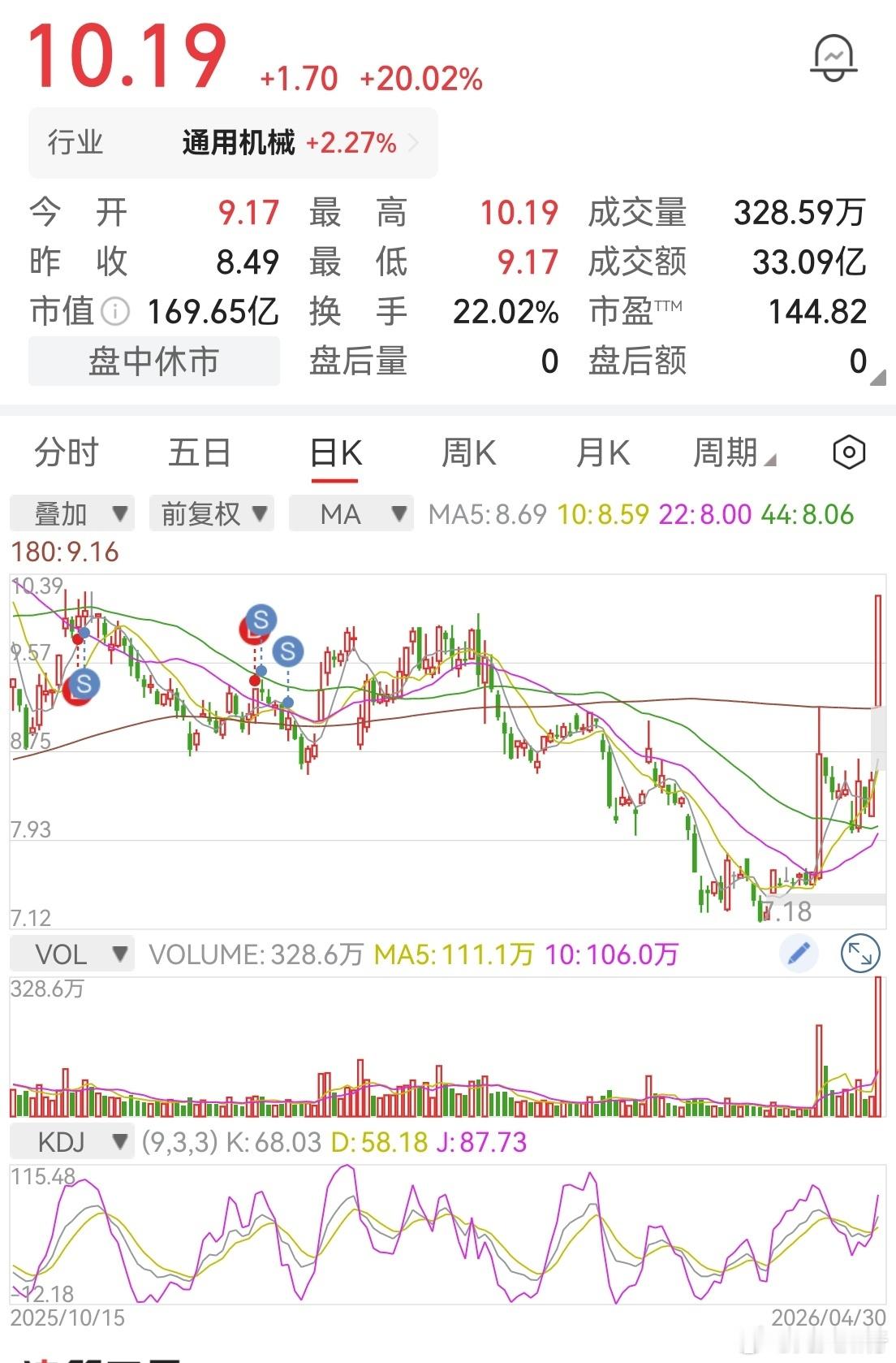 这个创世纪属于人形机器人，新型工业化题材。基本面还可以，就是没啥劲爆刺激点。我去