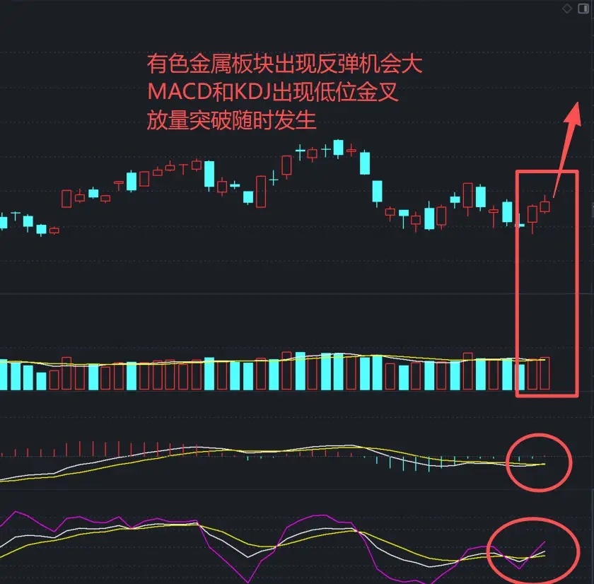A股：周四行情应该这样看，这个板块要爆发！冲高遇阻分化加剧，大科技盘中急跌，能源