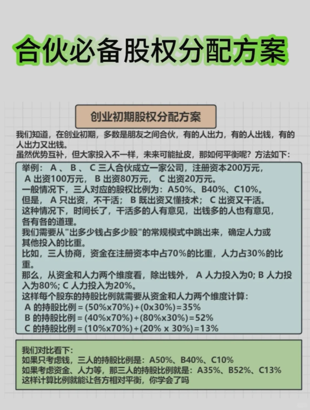 创业初期👉股权分配方案✅