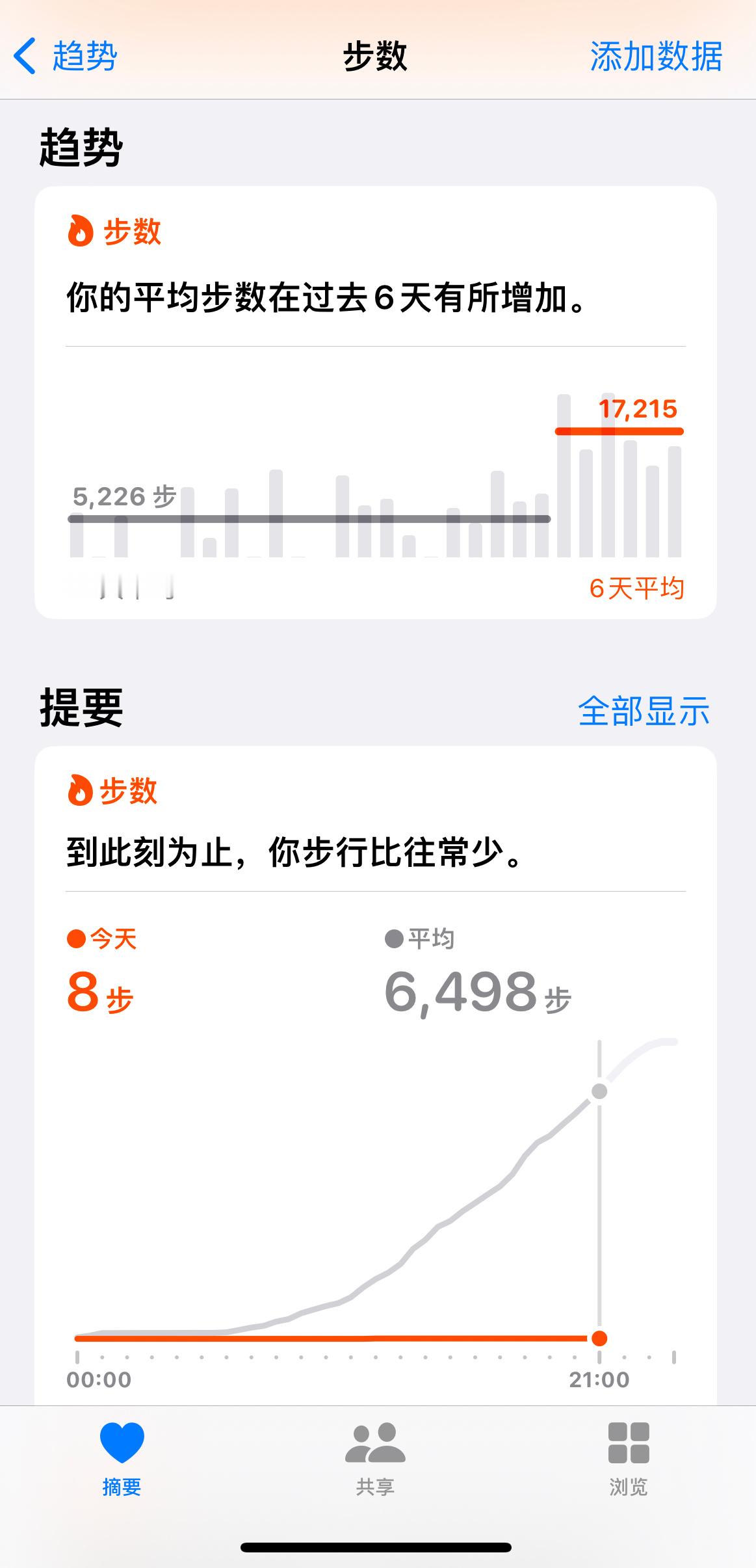 我就这样：一出门就暴走，一回家一步都不带动的… 