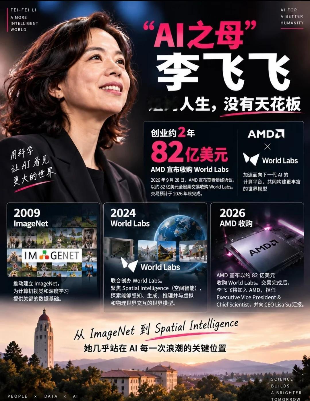 70人团队 82亿美元收益
​姐的人生 没有天花板
AI进化生活howto 全球