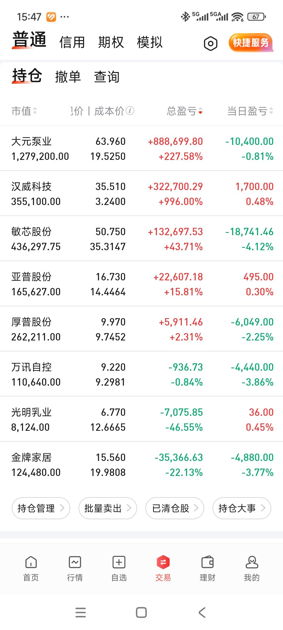 今日大亏