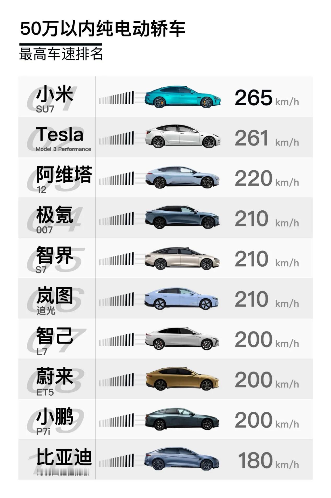 小米汽车这也太卷了吧！可以说50万以内没有对手，这不是什么噱头，而是通过一对比，
