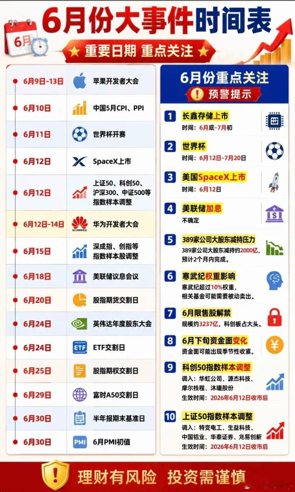 六月份投资参考：财经热点+时间节点！六月份，国内外财经热点比较多，一图看清！包括