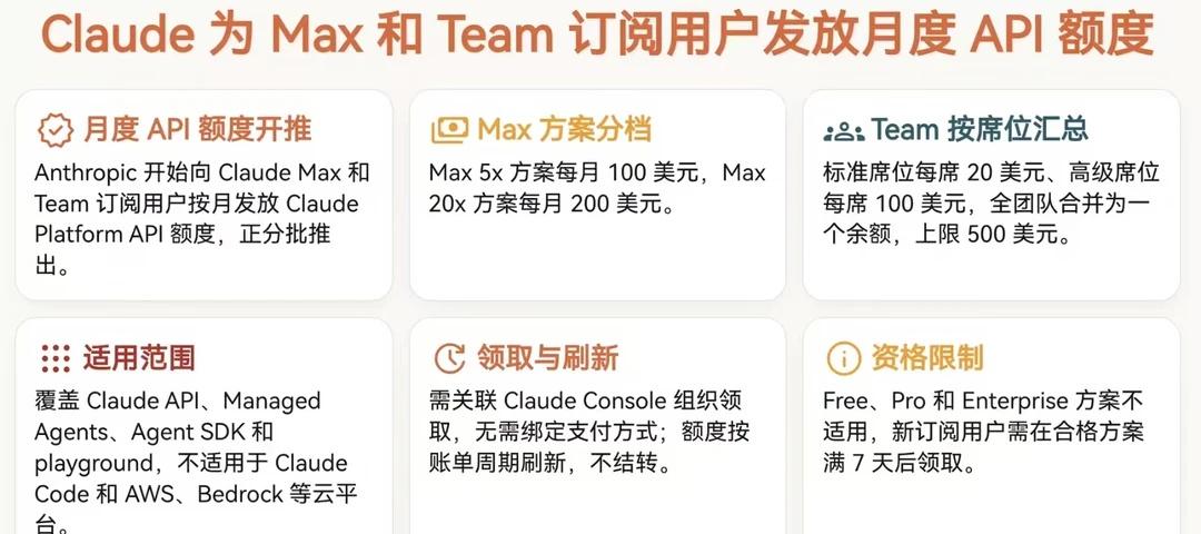 Max 5X的含金量还在上升
A÷确实畜，但是简单说下：
20X的额度约为7倍，