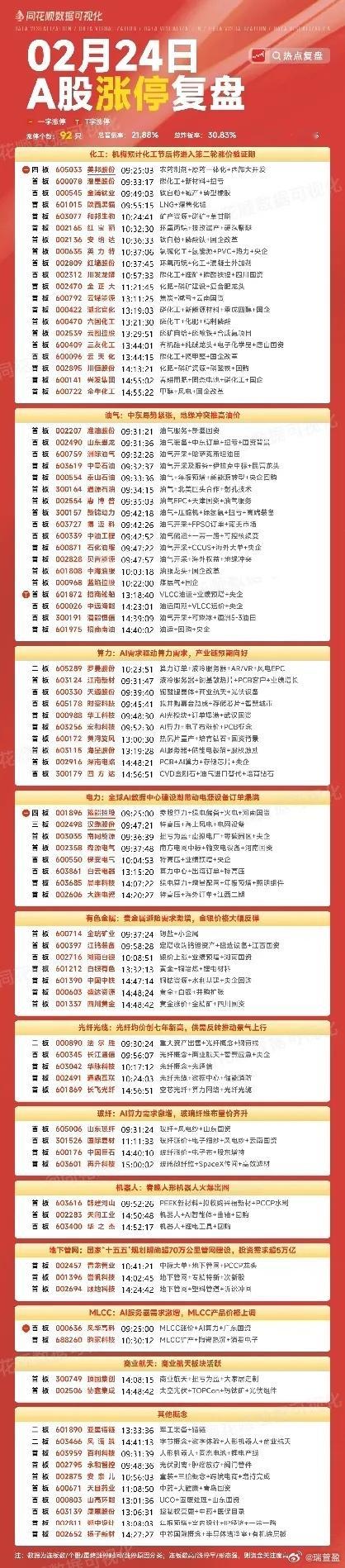 2月24日个股复盘：协鑫集成、湖南白银、风语筑、汉缆股份、国际复材次日走势解读一