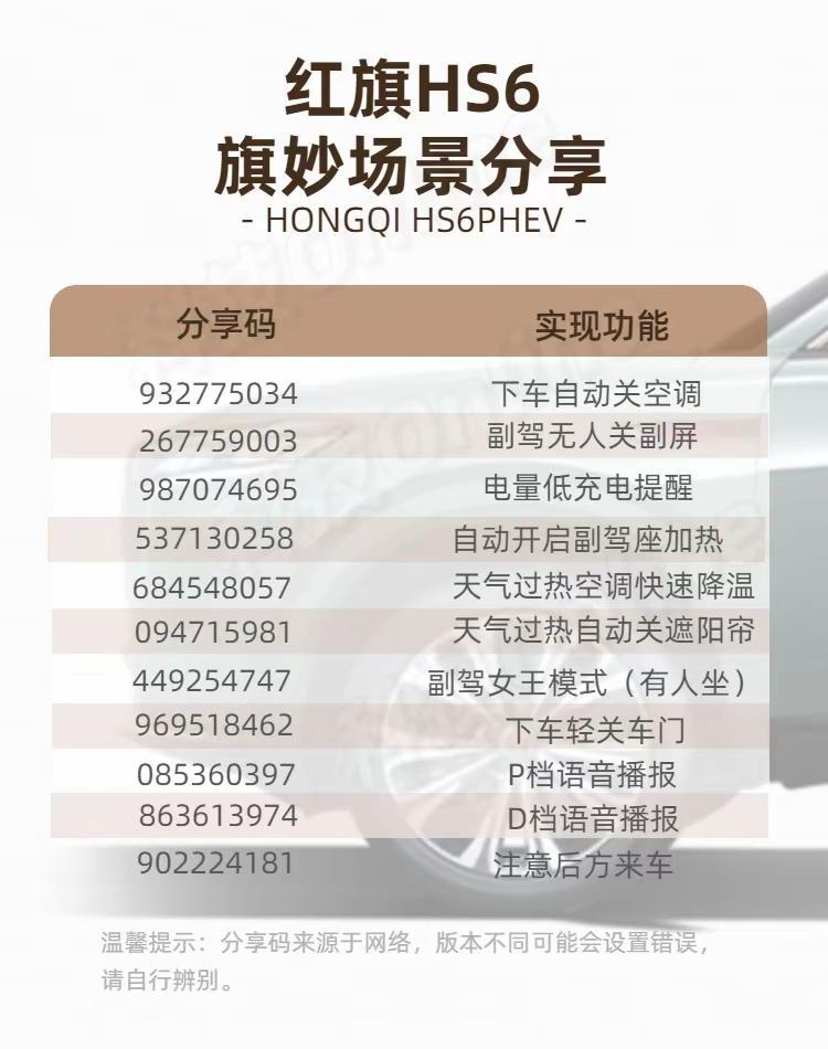 红旗HS6Phev旗妙场景分享 大部分分享码已经在7.0版本之中做了测试，请按照