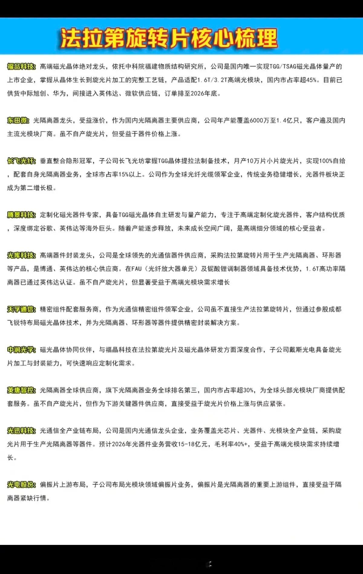 法拉第旋光片——概念！在AI需求爆发是增长推动下，800G、1.6T及以上高端光