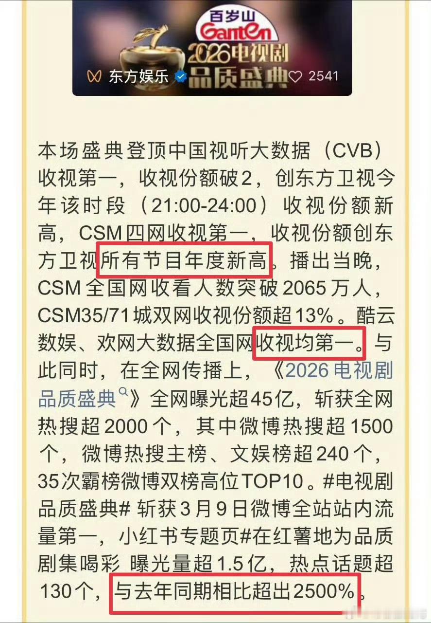 东方卫视SMG 电视剧品质盛典 的战报来了，盛典登顶中国视听大数据(CVB)收视