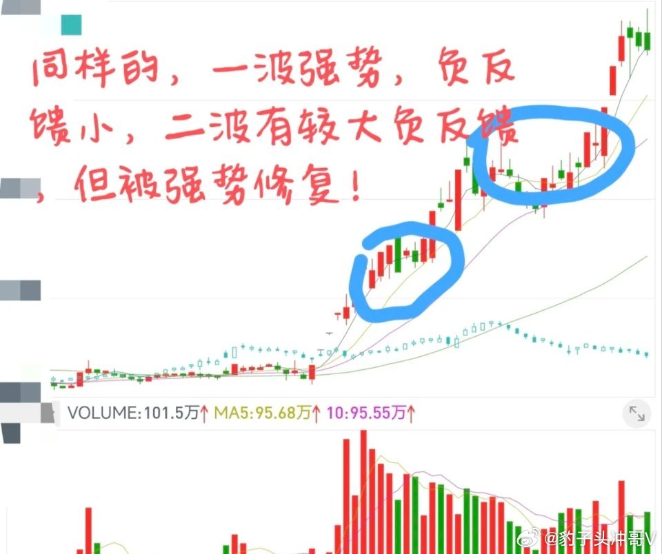 在当前的市场中，流动性是相当充沛的，这也就意味着一只股票想要走出趋势行情，它的流