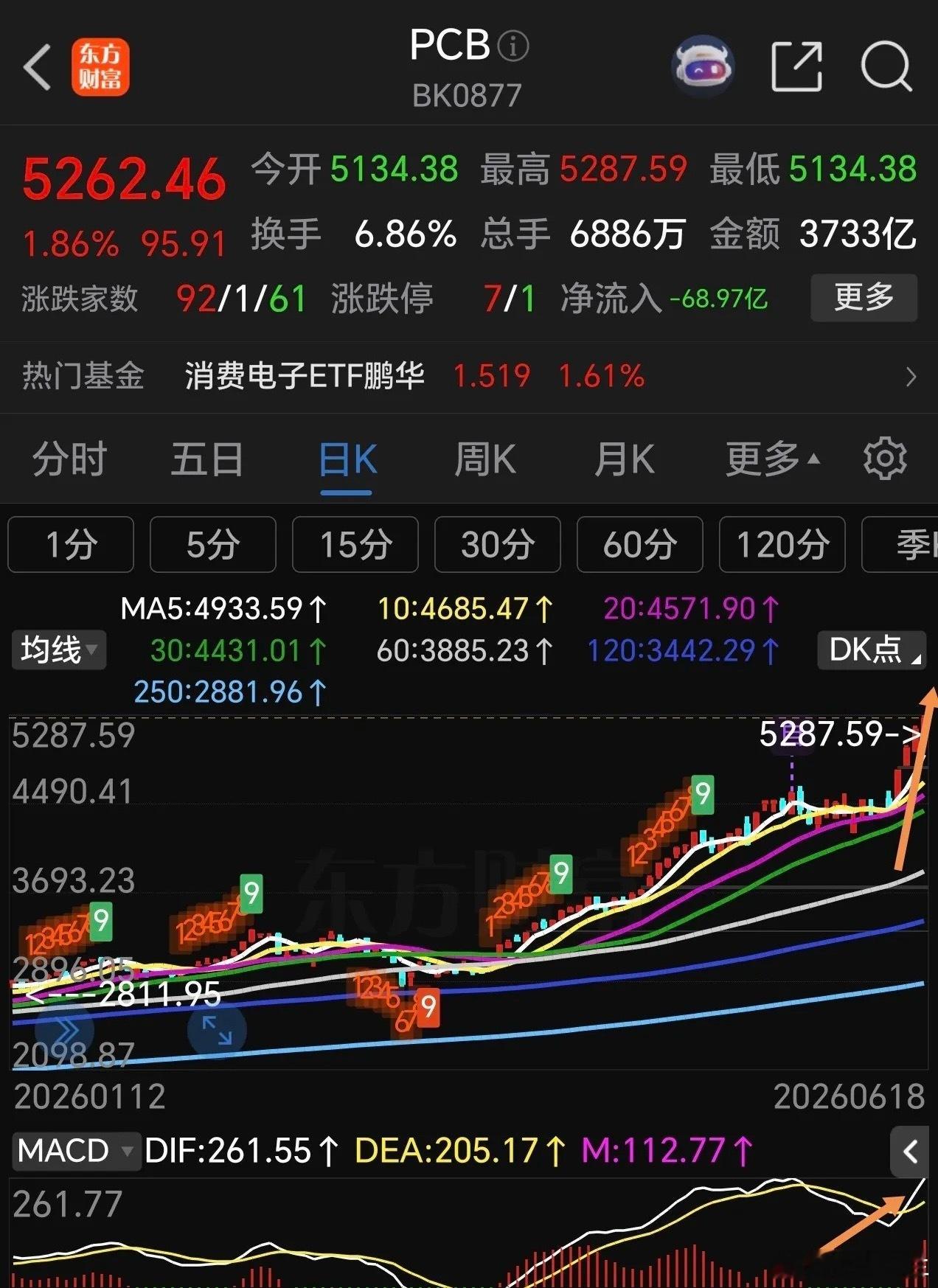 pcB还将进一步拓展上涨空间，逻辑如下，看后知晓。      英伟达Rubin芯