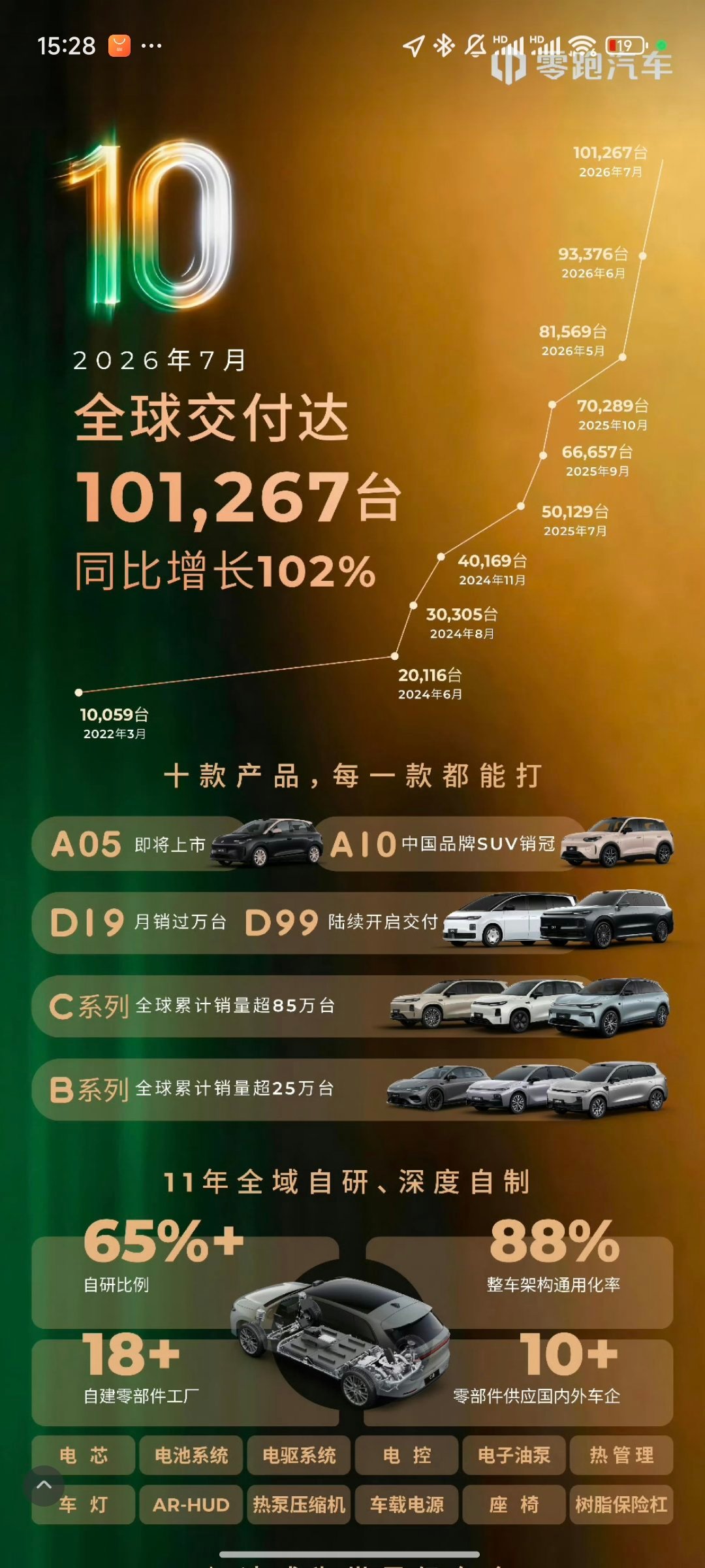 零跑10万了价位也上探到二三十万了，新势力的路子还是好啊，五菱想走高端可没这么容